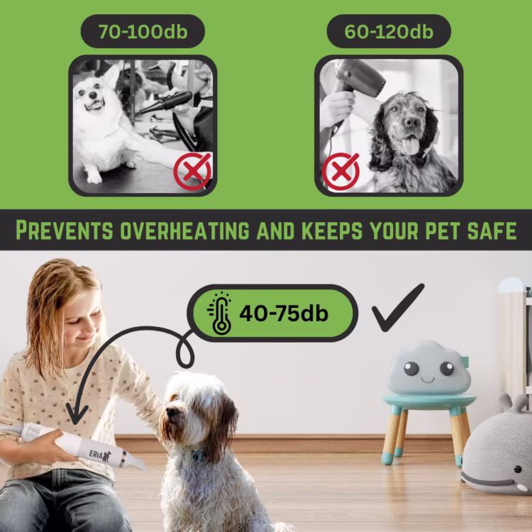 Prevents overheating and keeps your pet safe. (2)